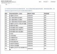南京传媒学院2022校考专业公布！