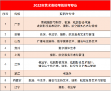 华南农业大学珠江学院2022年各省艺术类校考专业发布！